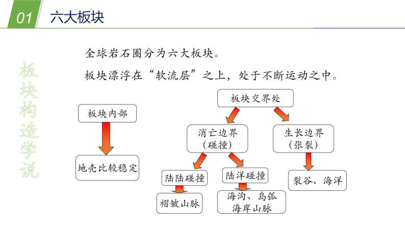 6.2 海陆的变迁2—华东师大版七年级科学上册课件06