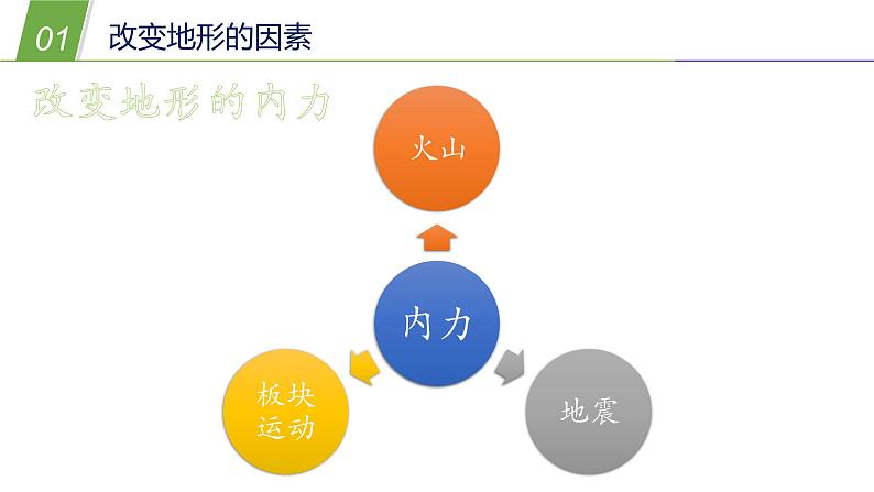 6.3 千姿百态的地形1—华东师大版七年级科学上册课件04