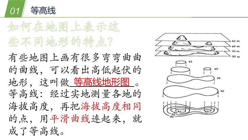 6.3 千姿百态的地形2—华东师大版七年级科学上册课件第6页