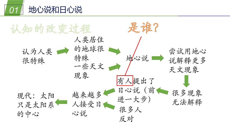 7.1 地球的运动—华东师大版七年级科学上册课件05