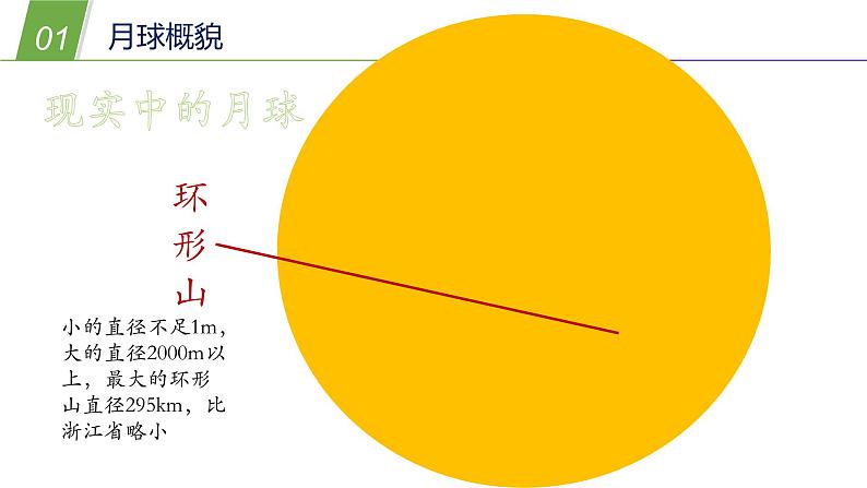 7.3 月球与月相1—华东师大版七年级科学上册课件04