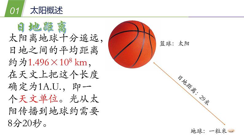 8.2 太阳—华东师大版七年级科学上册课件06