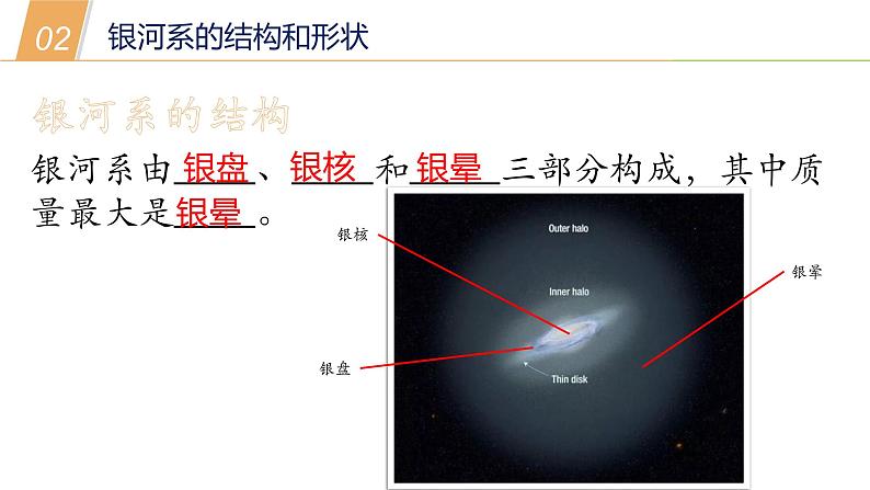 银河系和河外星系PPT课件免费下载07