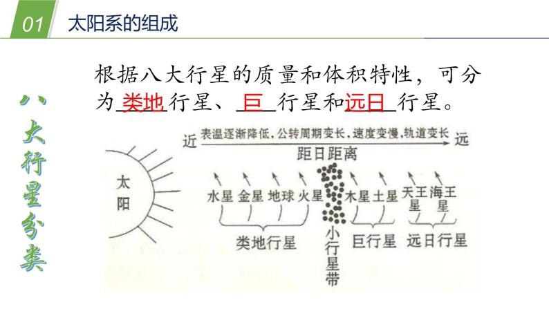 8.3 太阳系1—华东师大版七年级科学上册课件05
