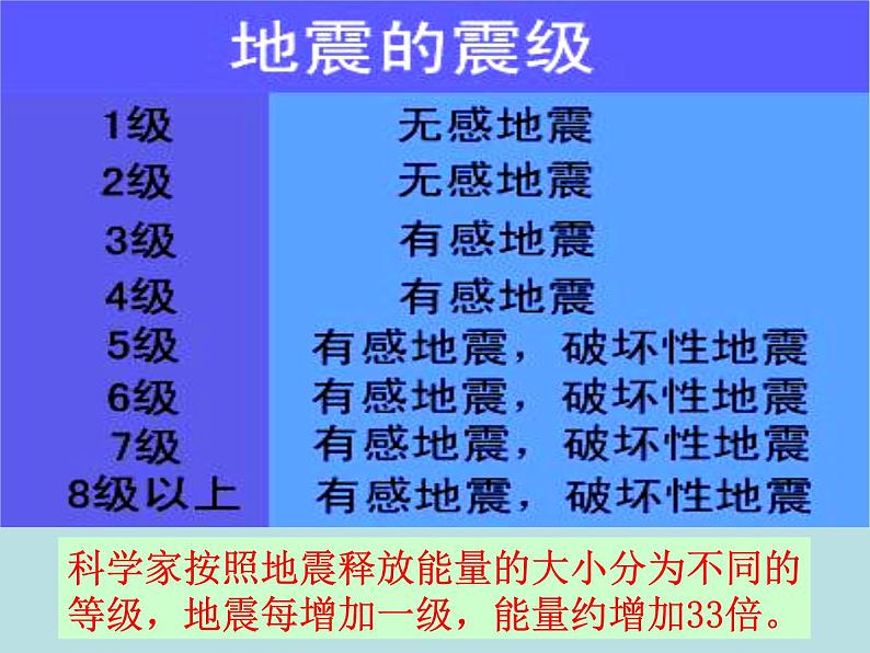 3.4.2 地壳变动和火山地震—浙教版七年级科学上册课件+素材05