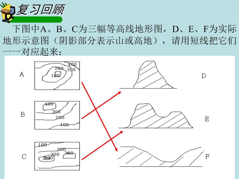 3.7.2 地形和地形图—浙教版七年级科学上册课件+素材02