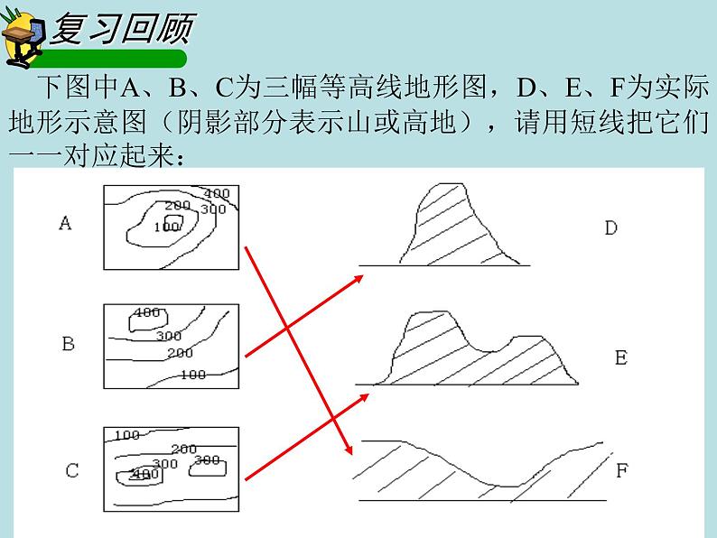 3.7.2 地形和地形图—浙教版七年级科学上册课件+素材02