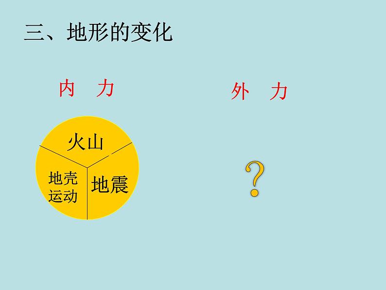 3.7.2 地形和地形图—浙教版七年级科学上册课件+素材04