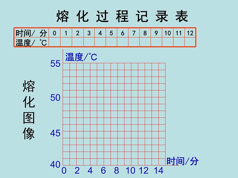 4.5  熔化与凝固（第1课时）—浙教版七年级科学上册课件+素材08