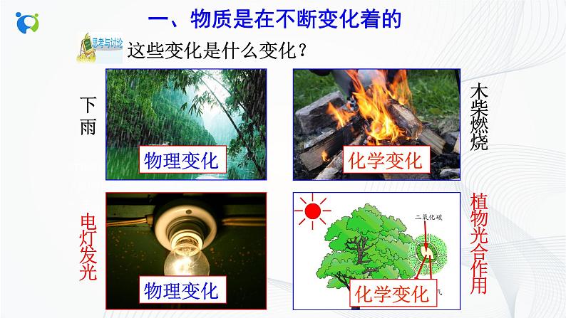 浙教版科学九年级上册  1.1 物质的变化课件PPT+教案+练习07