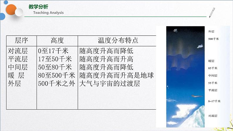 浙教版八年级科学第二单元《天气与气候》知识点复习课课件03