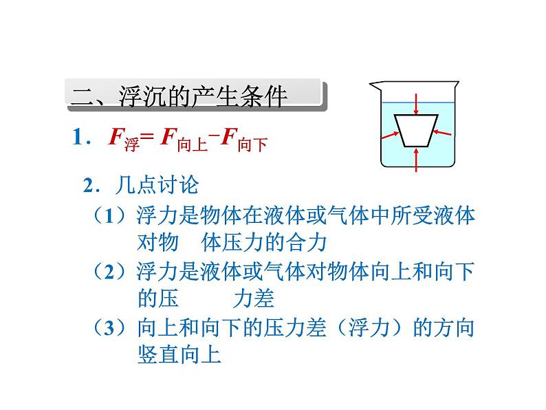 2021-2022学年度浙教版八年级科学上册课件 第3节 水的浮力第3页