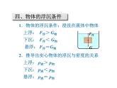 2021-2022学年度浙教版八年级科学上册课件 第3节 水的浮力