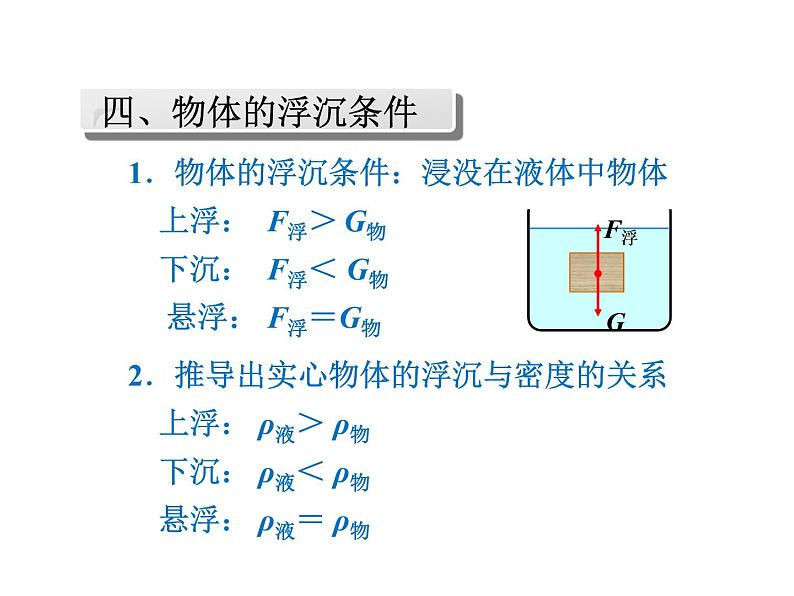 2021-2022学年度浙教版八年级科学上册课件 第3节 水的浮力第5页