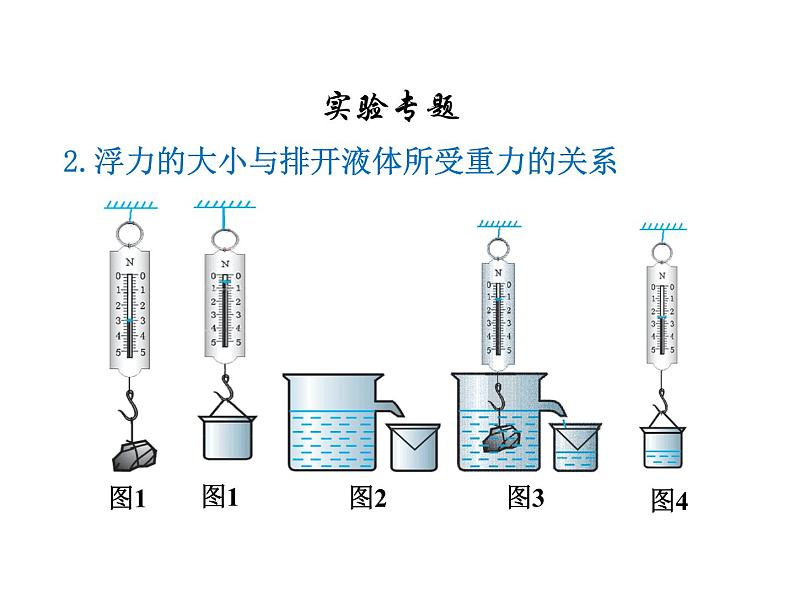 2021-2022学年度浙教版八年级科学上册课件 第3节 水的浮力第8页