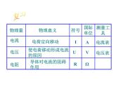 電流與電壓、電阻的關(guān)系PPT課件免費(fèi)下載