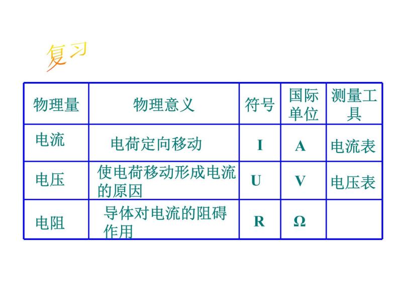 电流与电压、电阻的关系PPT课件免费下载02