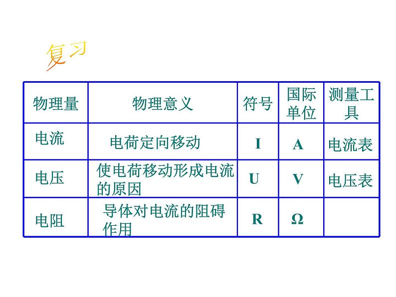 2021-2022学年度浙教版八年级科学上册课件 第6节 电流、电压和电阻的关系第2页