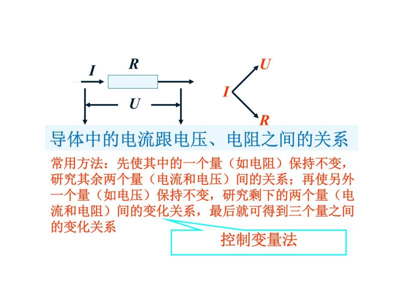 电流与电压、电阻的关系PPT课件免费下载04