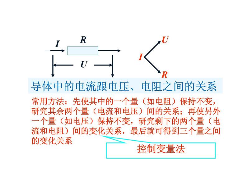 2021-2022学年度浙教版八年级科学上册课件 第6节 电流、电压和电阻的关系第4页