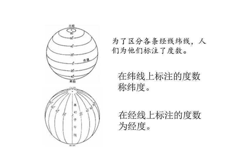 2021-2022学年度浙教版七年级科学上册课件 第2节 地球仪与地图第7页