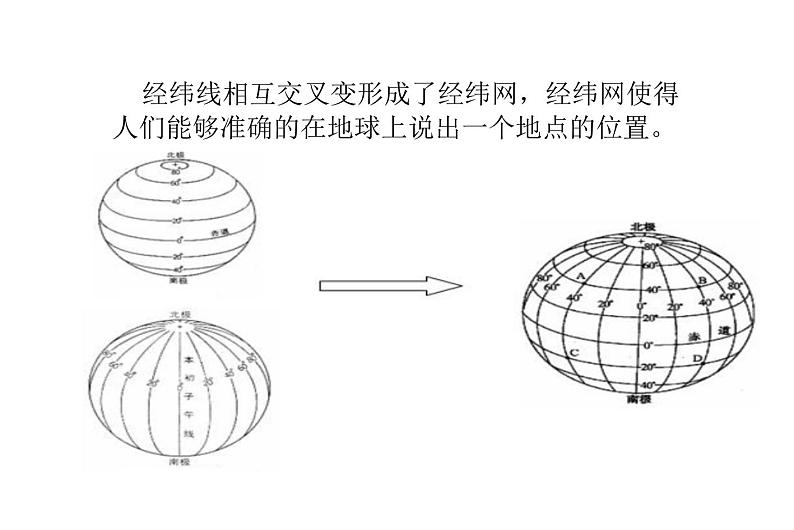 2021-2022学年度浙教版七年级科学上册课件 第2节 地球仪与地图第8页