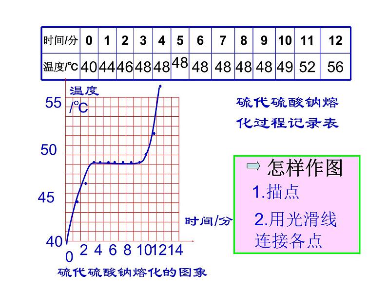 2021-2022学年度浙教版七年级科学上册课件第5节   熔化与凝固04