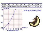 2021-2022学年度浙教版七年级科学上册课件第5节   熔化与凝固