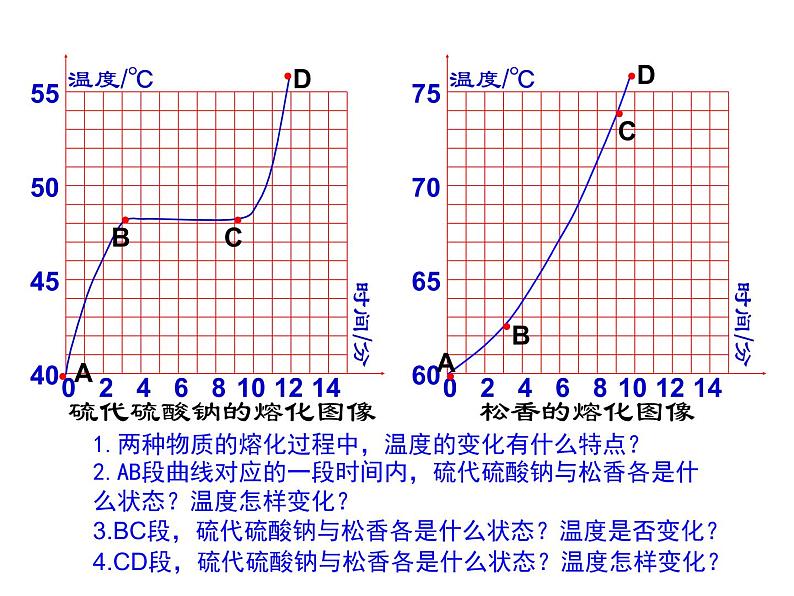 2021-2022学年度浙教版七年级科学上册课件第5节   熔化与凝固06