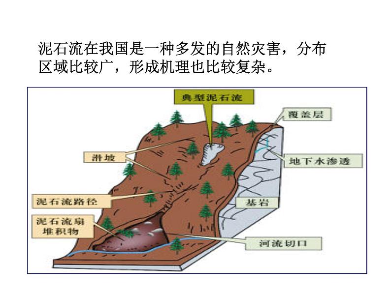 2021-2022学年度浙教版七年级科学上册课件第5节  泥石流第6页