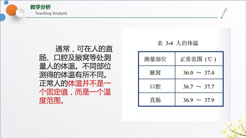 3.5体温的控制课件第5页