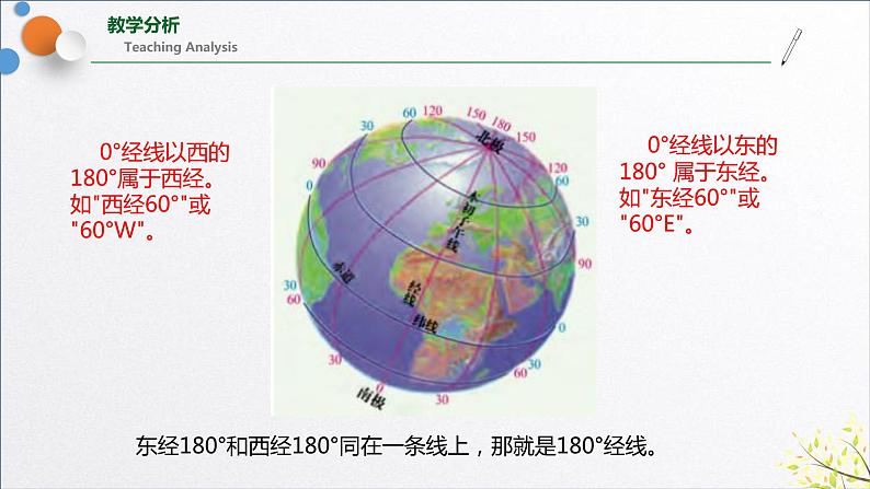 3.2 地球仪和地图课件PPT第6页