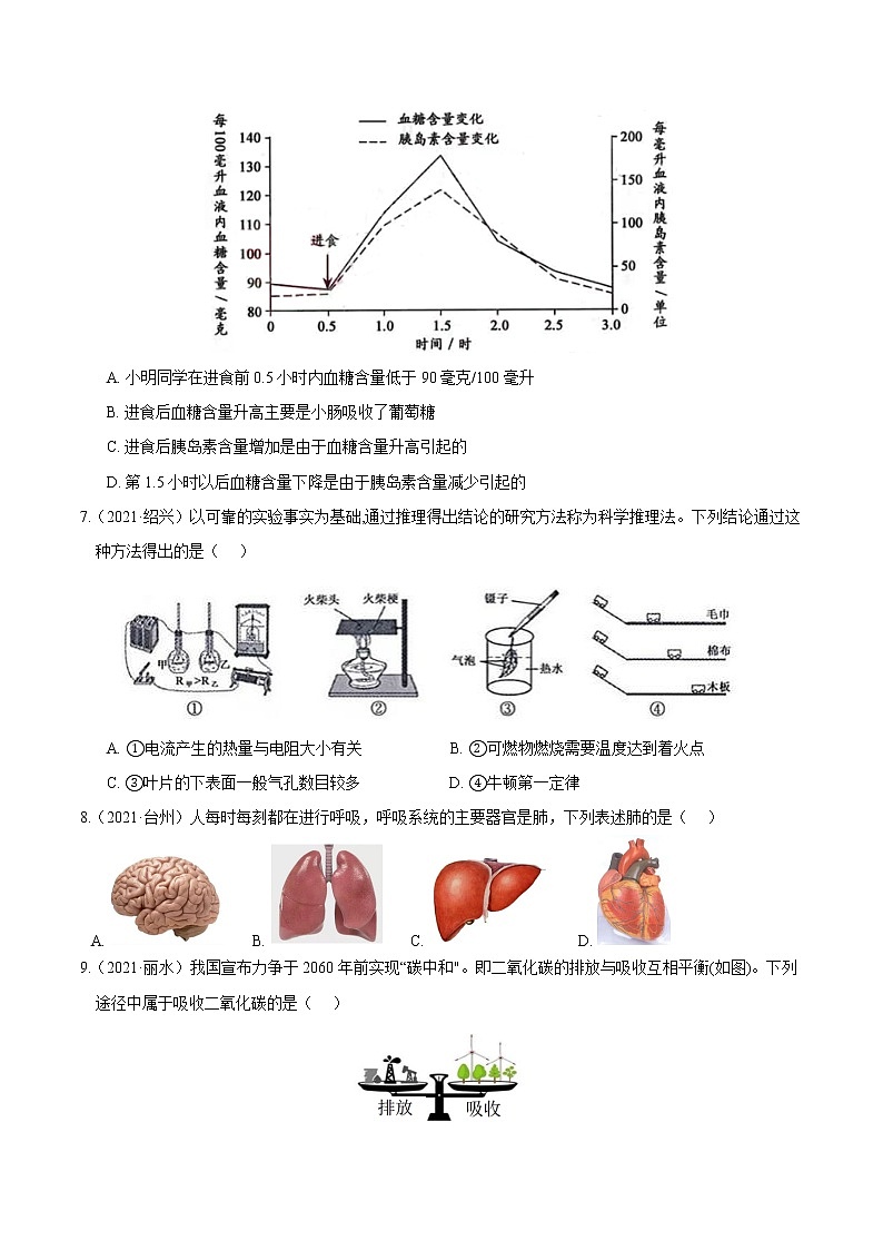 备战2022 2021 浙江中科科学 真题汇编 专题08 气候与生命（原卷版）第2页