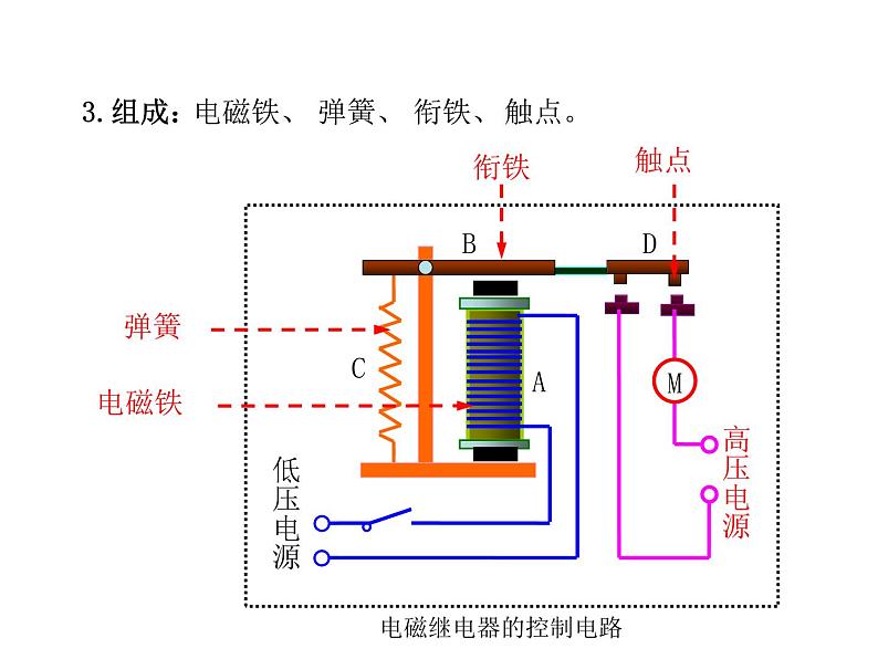 2021-2022学年年浙教版八年级科学下册课件 第3节 电磁铁的应用第8页