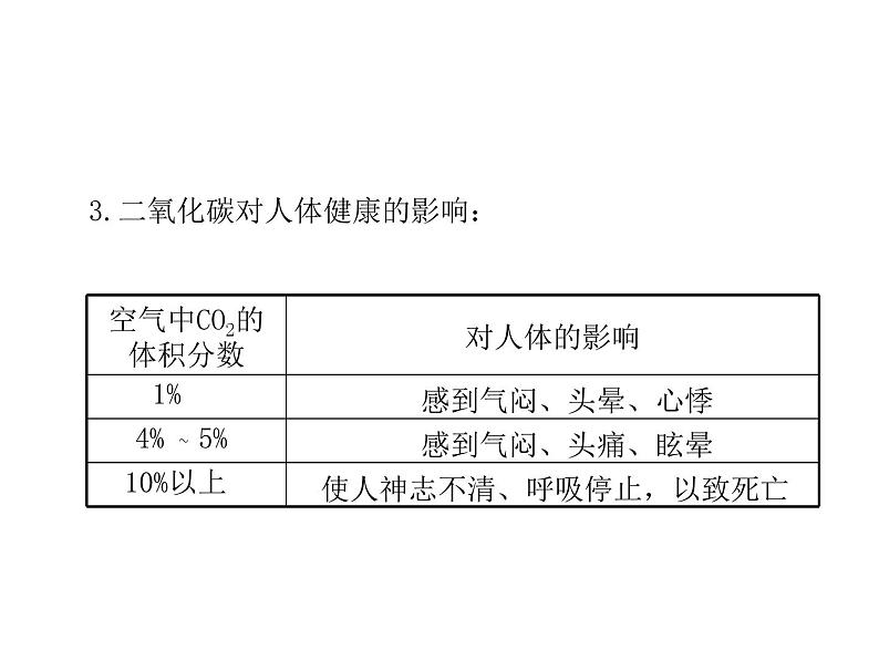 2021-2022学年年浙教版八年级科学下册课件 第4节 二氧化碳06