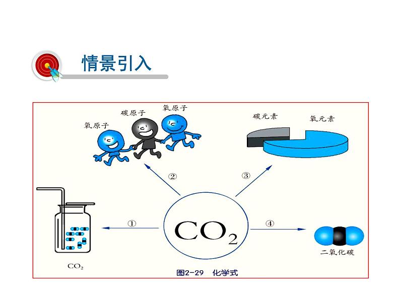 2021-2022学年年浙教版八年级科学下册课件 第6节   表示物质的符号第2页