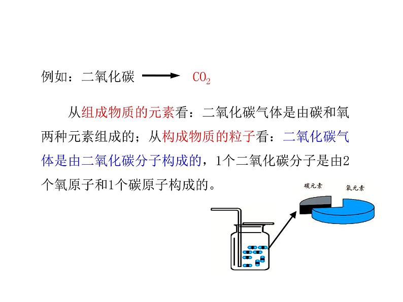 2021-2022学年年浙教版八年级科学下册课件 第6节   表示物质的符号第4页