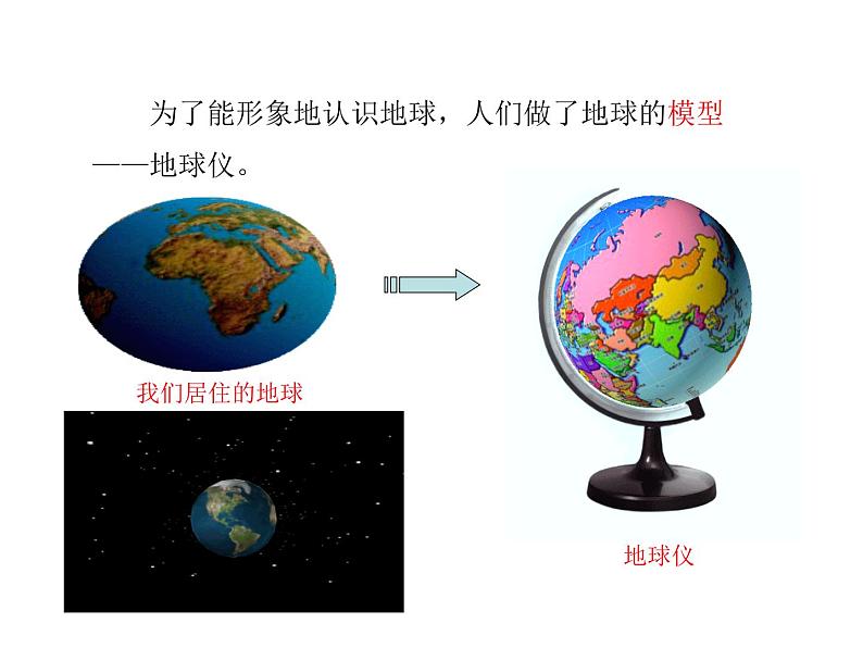 2021-2022学年年浙教版八年级科学下册课件 第1节  模型、符号的建立与作用第3页