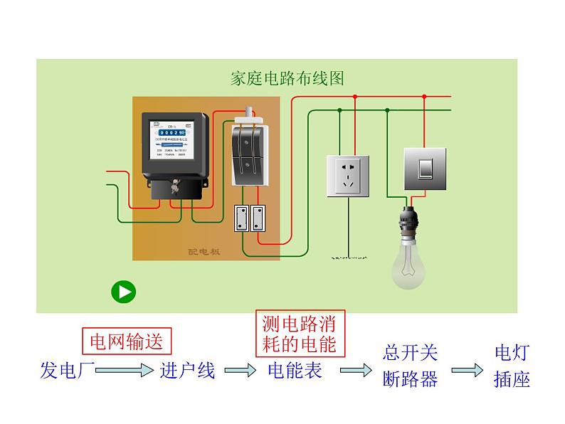 2021-2022学年年浙教版八年级科学下册课件 第6节  家庭用电第5页