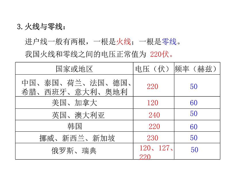 2021-2022学年年浙教版八年级科学下册课件 第6节  家庭用电第8页