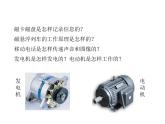 2021-2022学年年浙教版八年级科学下册课件 第1节   指南针为什么能指方向