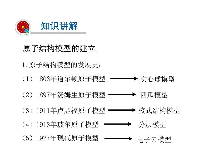 2021-2022学年年浙教版八年级科学下册课件 第3节  原子结构的模型03