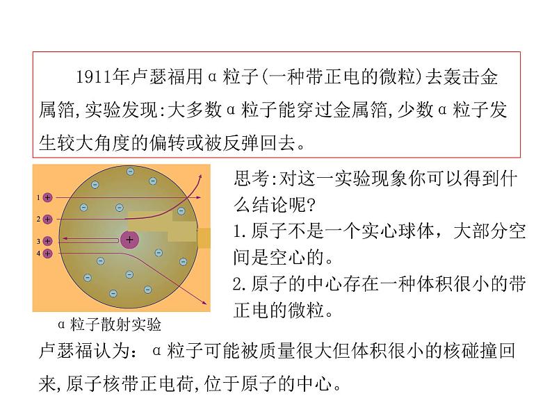 2021-2022学年年浙教版八年级科学下册课件 第3节  原子结构的模型06