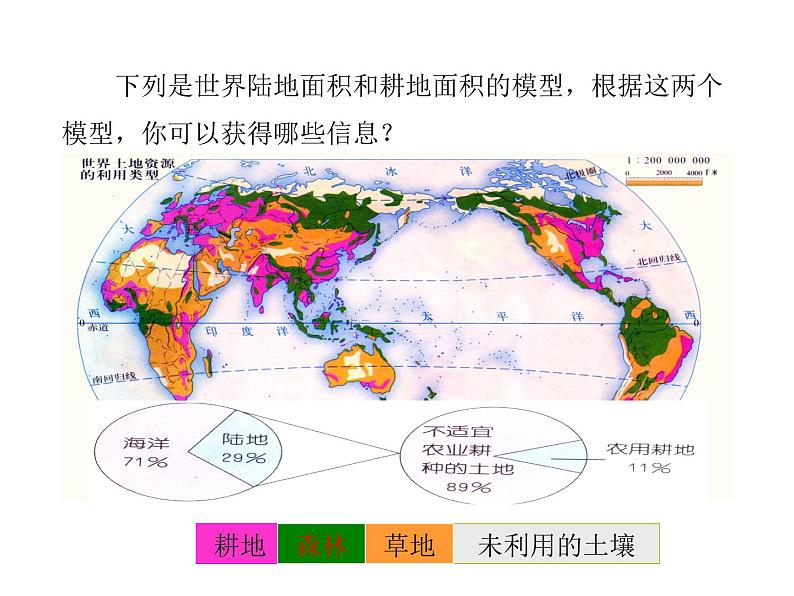 2021-2022学年年浙教版八年级科学下册课件 第6节  保护土壤第6页