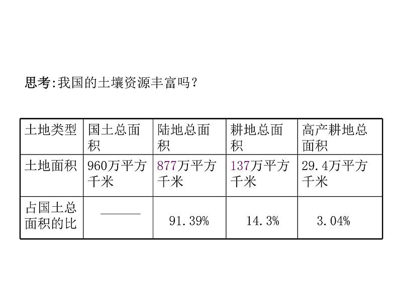 2021-2022学年年浙教版八年级科学下册课件 第6节  保护土壤第7页