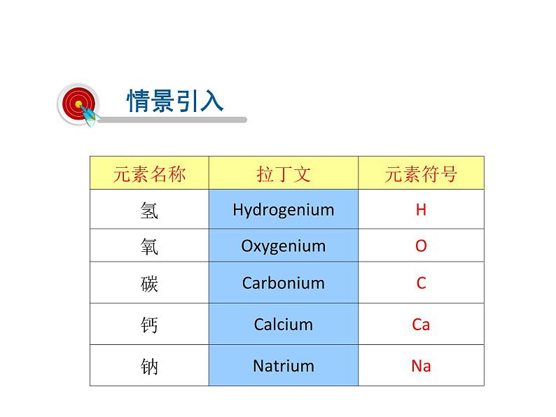 表示元素的符号PPT课件免费下载02