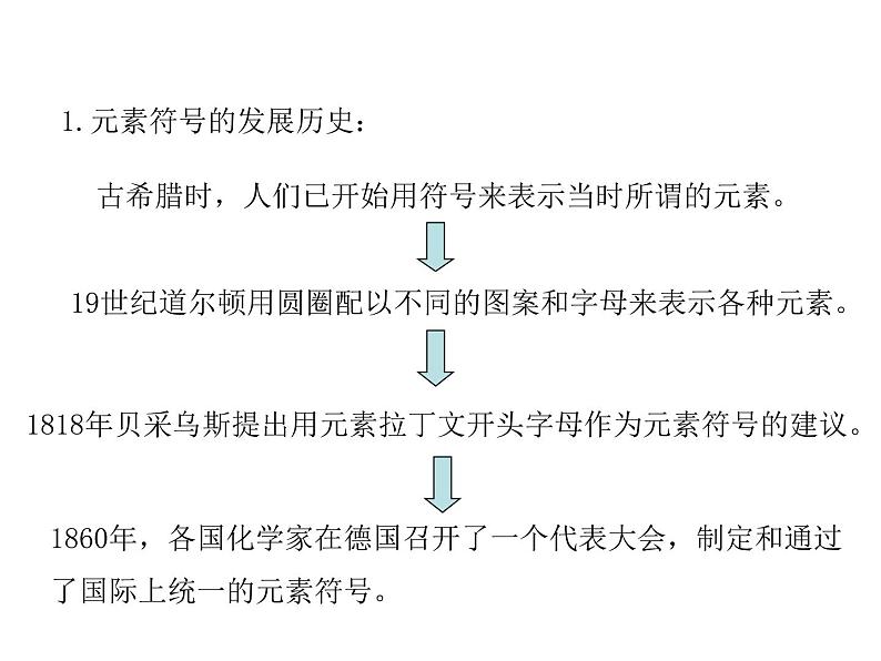 表示元素的符号PPT课件免费下载05