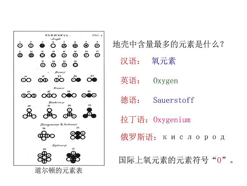 表示元素的符号PPT课件免费下载06