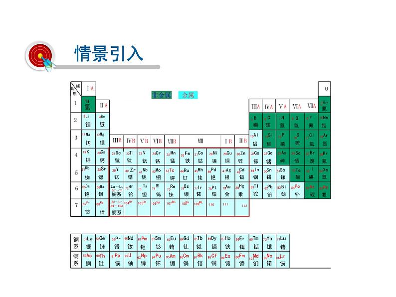 2021-2022学年年浙教版八年级科学下册课件 第4节  组成物质的元素第2页