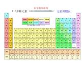 2021-2022学年年浙教版八年级科学下册课件 第4节  组成物质的元素